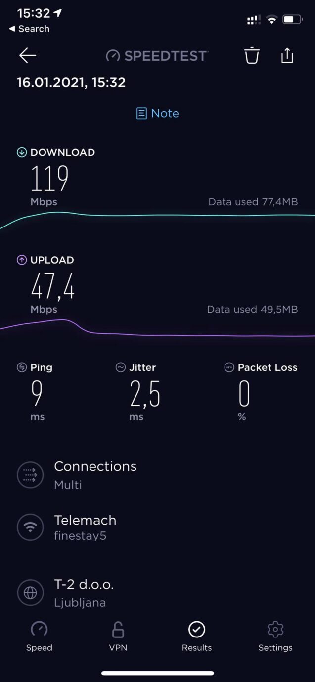 WiFi speedtest at Apartments Fine Stay